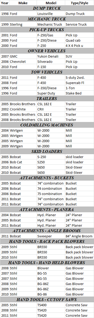 equipment graph